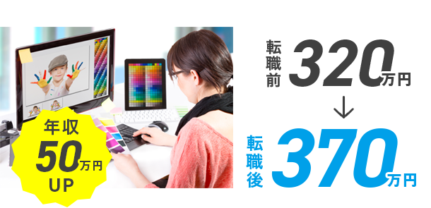年収50万円UP　転職前320万円→転職後370万円